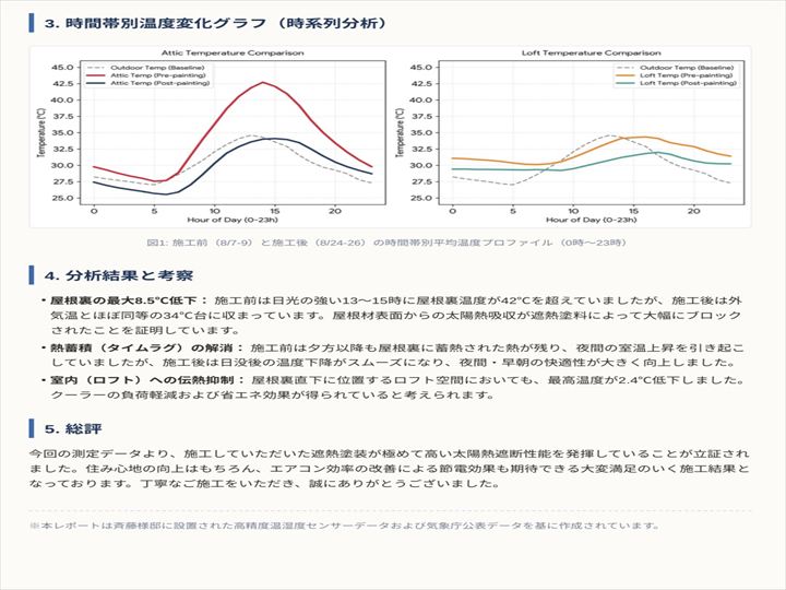 温度比較グラフ資料
